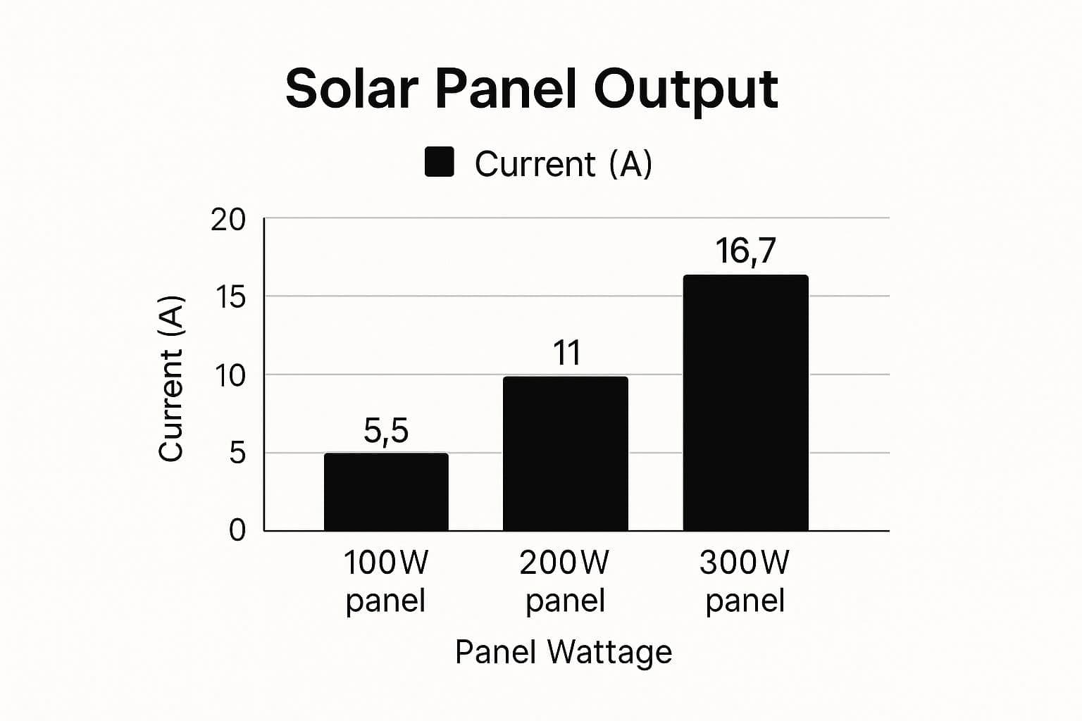 How to Wire Solar Panels A Pro DIY Guide